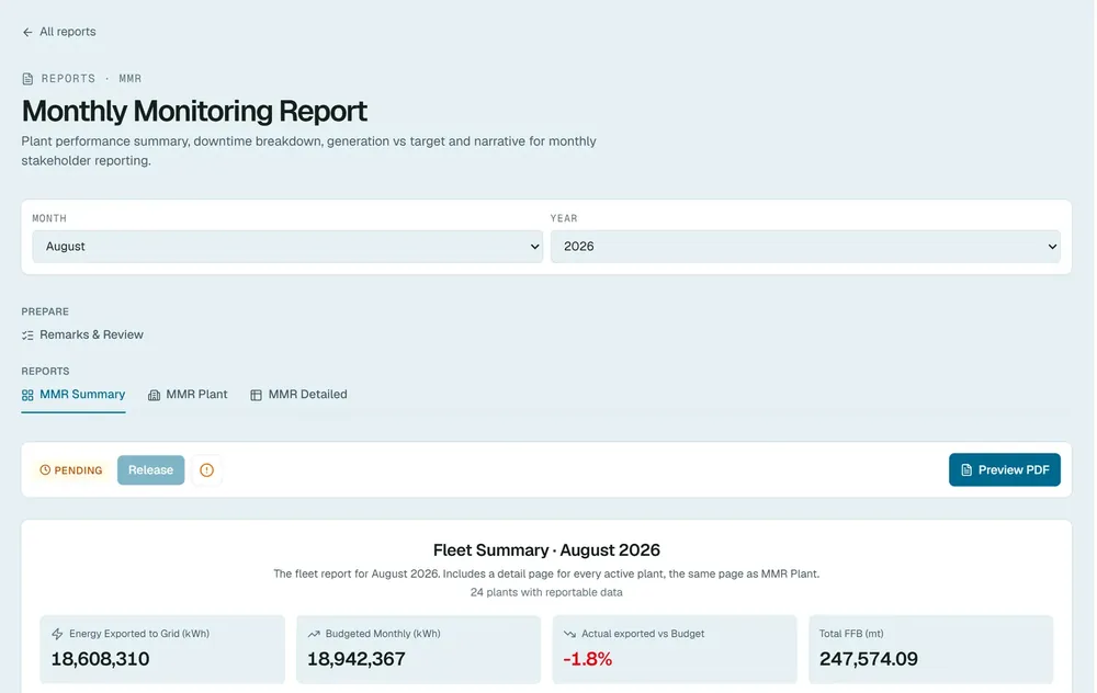 Monthly report screen, names masked