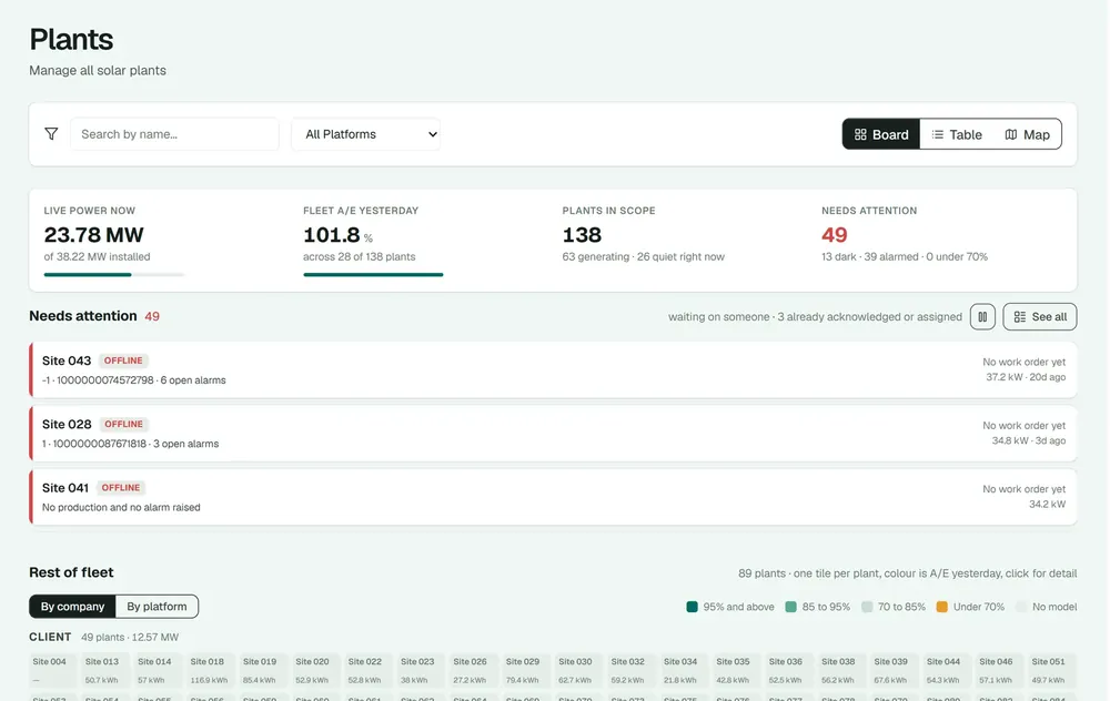 Fleet health at a glance screen, names masked